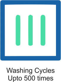 Washing Cycles - SpringMop